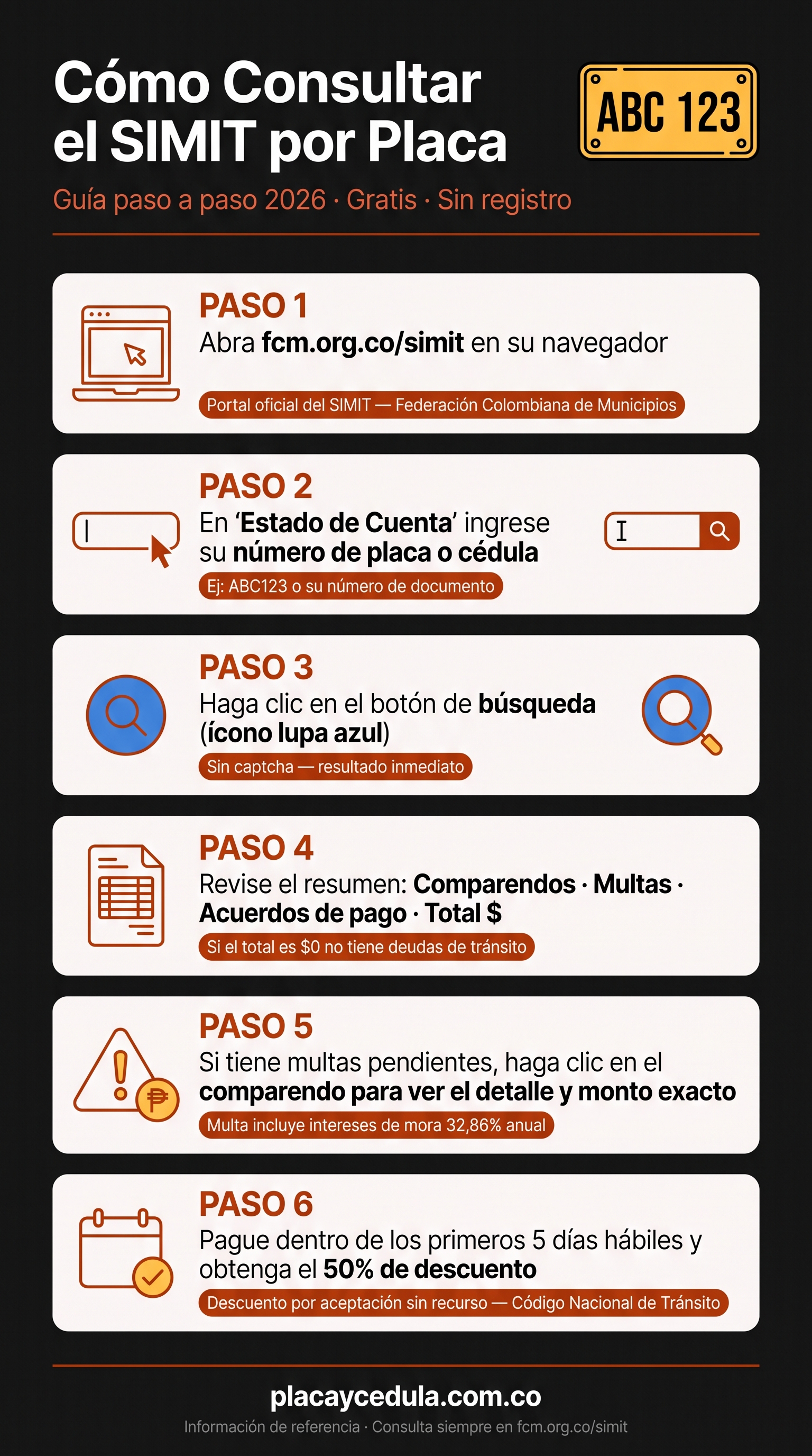Infografía: cómo consultar comparendos y multas en el SIMIT por placa gratis en 2026 — guía paso a paso ilustrada