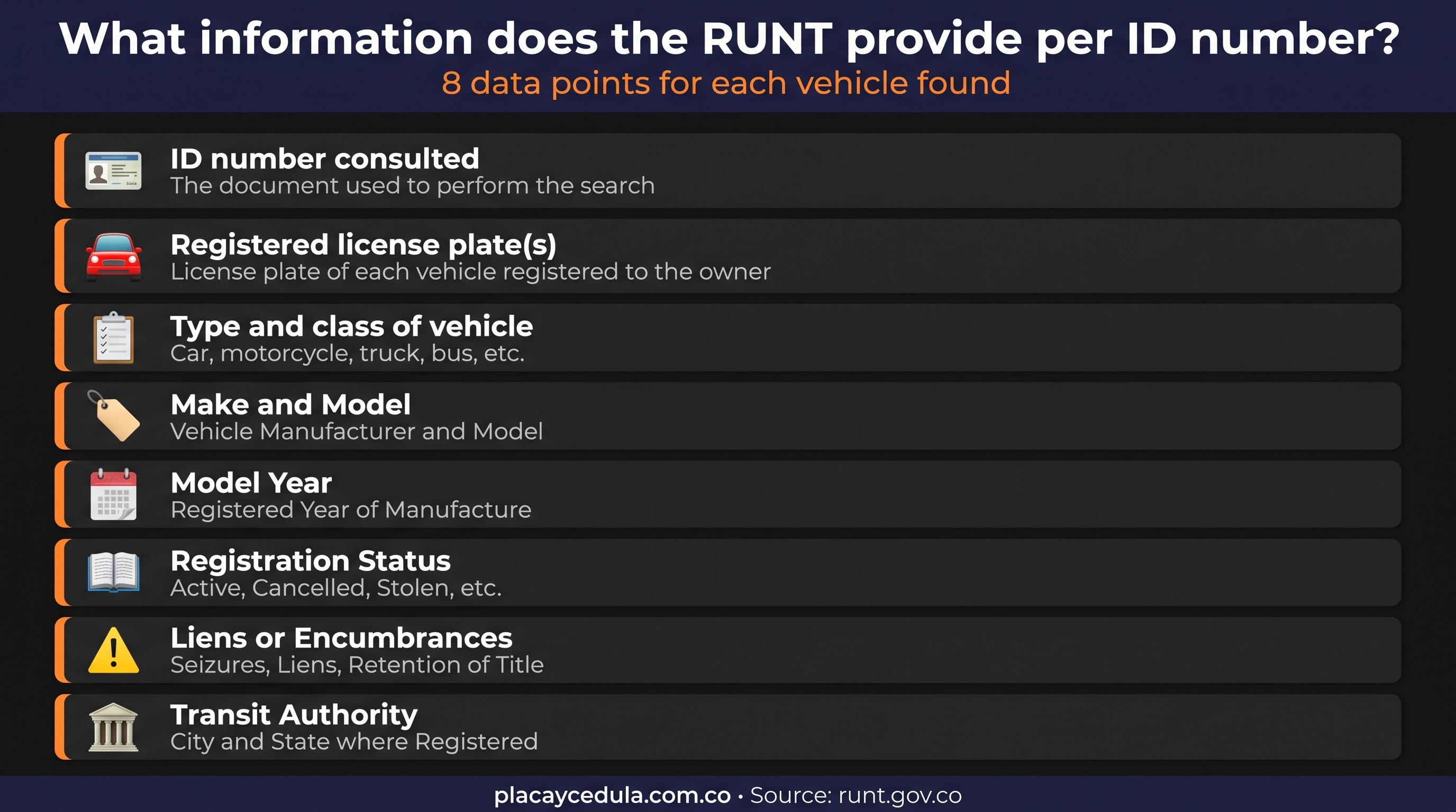 Infografía: 8 datos que muestra el RUNT por cédula — placa, tipo de vehículo, marca, año, estado de matrícula, limitaciones y organismo de tránsito