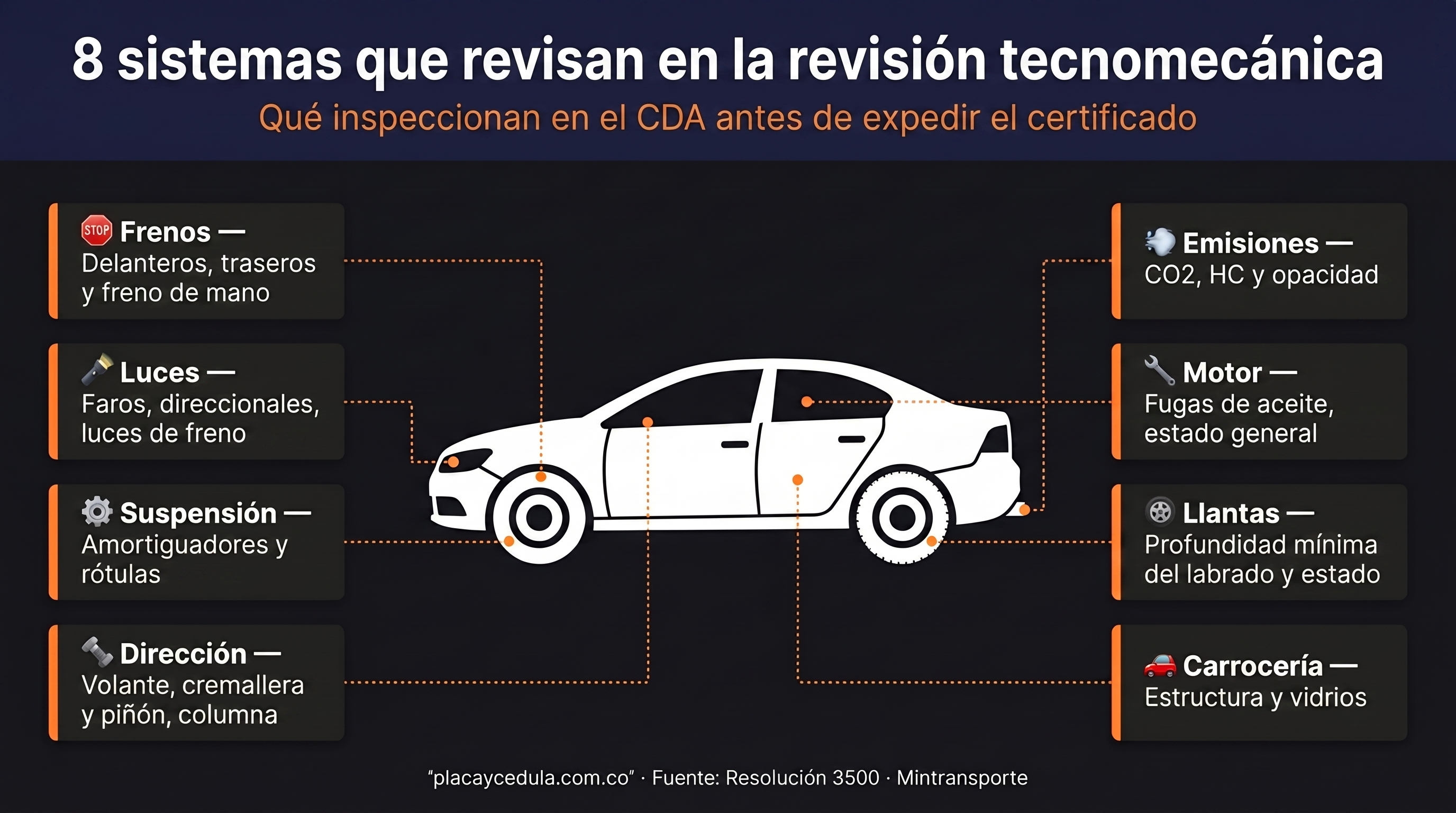Qué revisan en la tecnomecánica Colombia — 8 sistemas inspeccionados: frenos, luces, motor, emisiones de gases, suspensión, dirección, llantas y carrocería