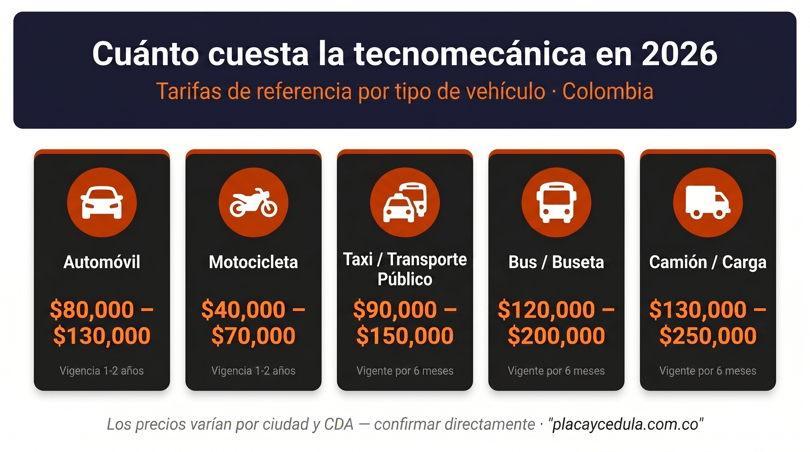 Tarifas tecnomecánica Colombia 2026 — precios por tipo de vehículo: automóvil, moto, taxi, bus y camión. Cuánto cuesta la revisión técnico-mecánica en CDA autorizado.